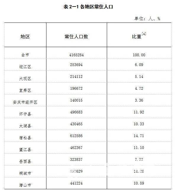 望江县常住人口多少人(3)