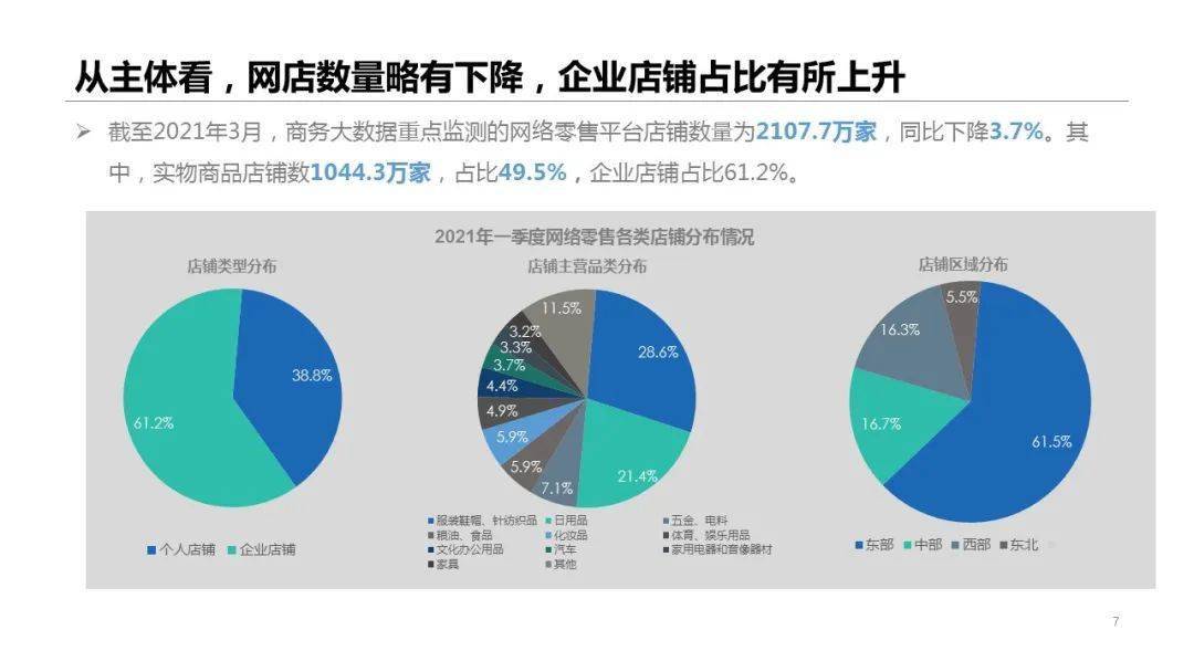 网络零售的上风
有哪些（网络零售的上风
有哪些方面）〔网络零售是〕