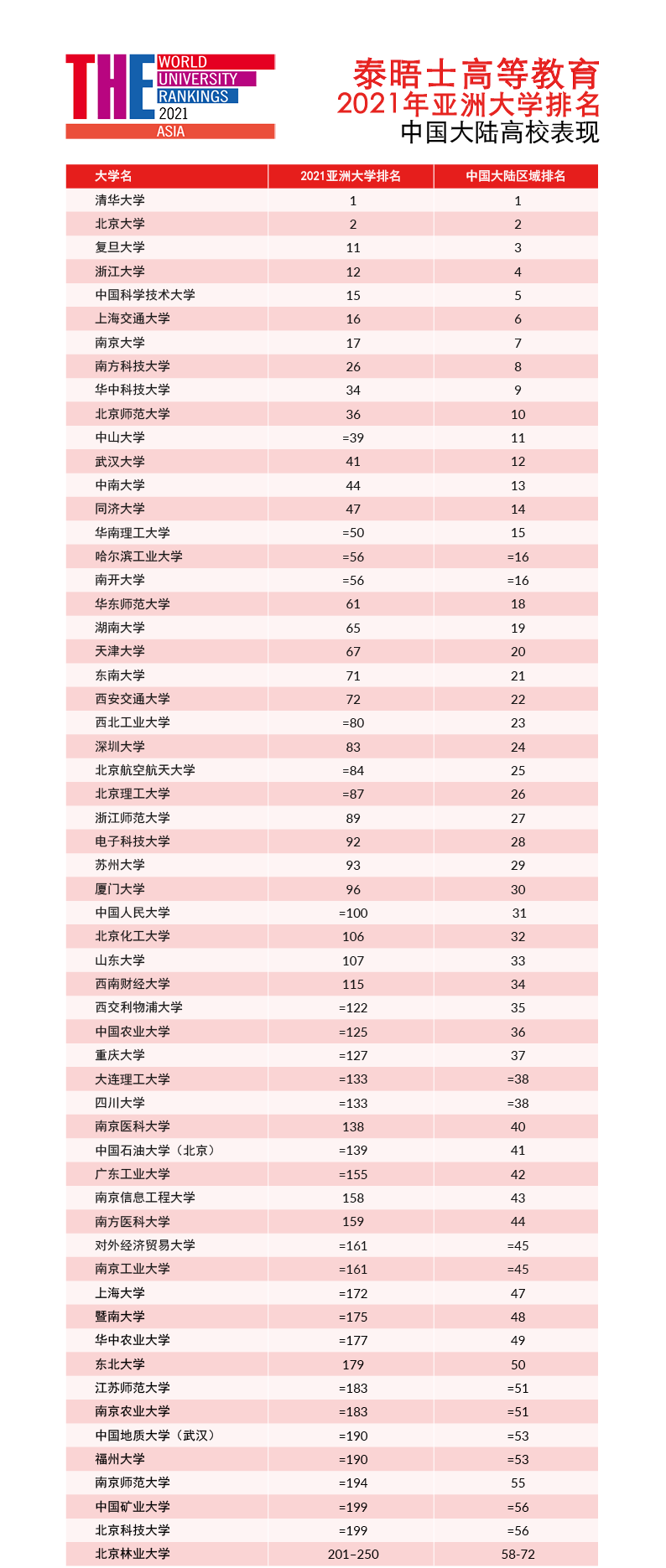 香港教育大学排名_香港教育大学(2)