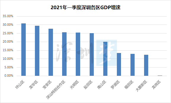 日照2025年gdp_重磅 山东省17市GDP半年报 济宁市排名第六 附详细数据分析