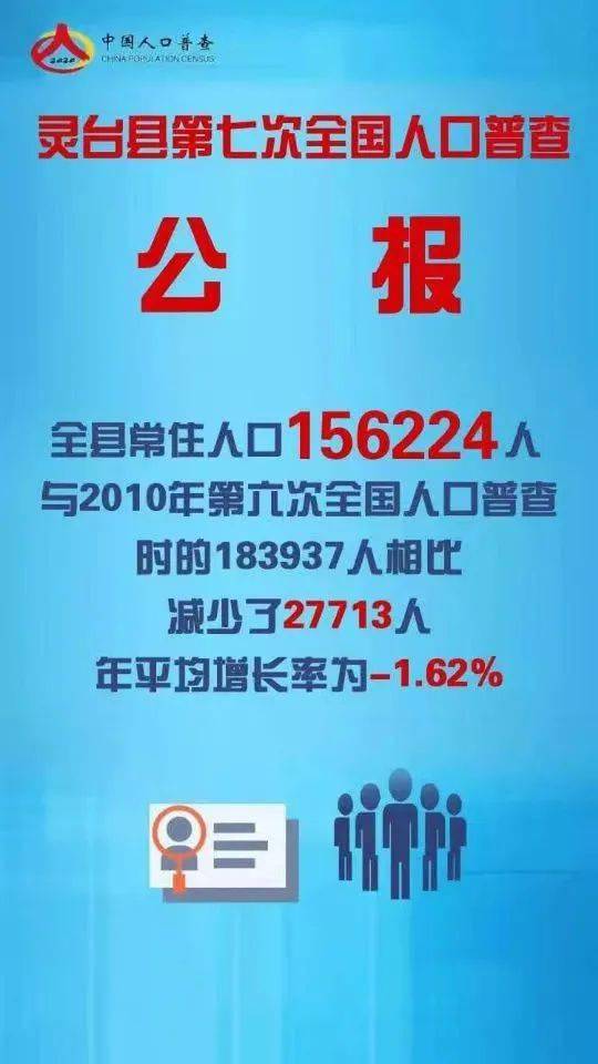 200年人口普查内容_人口普查手抄报内容