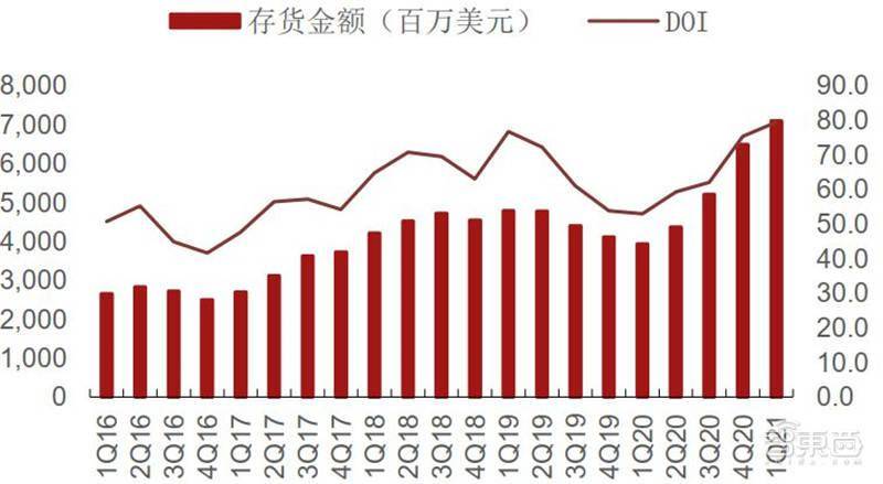 复盘5月半导体产业真相 缺芯涨价成常态已有芯 主页