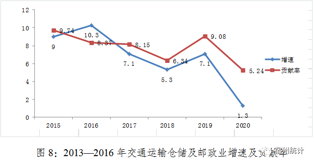 太原未来五年gdp_2011全国两会热点策划 GDP增长告别8(2)