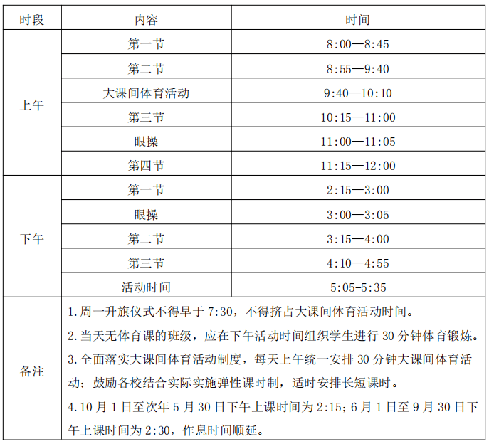 厦门思明区近五年gdp表_中国一线城市大洗牌 深圳杭州势不可挡,广州天津衰落,上海要小心了