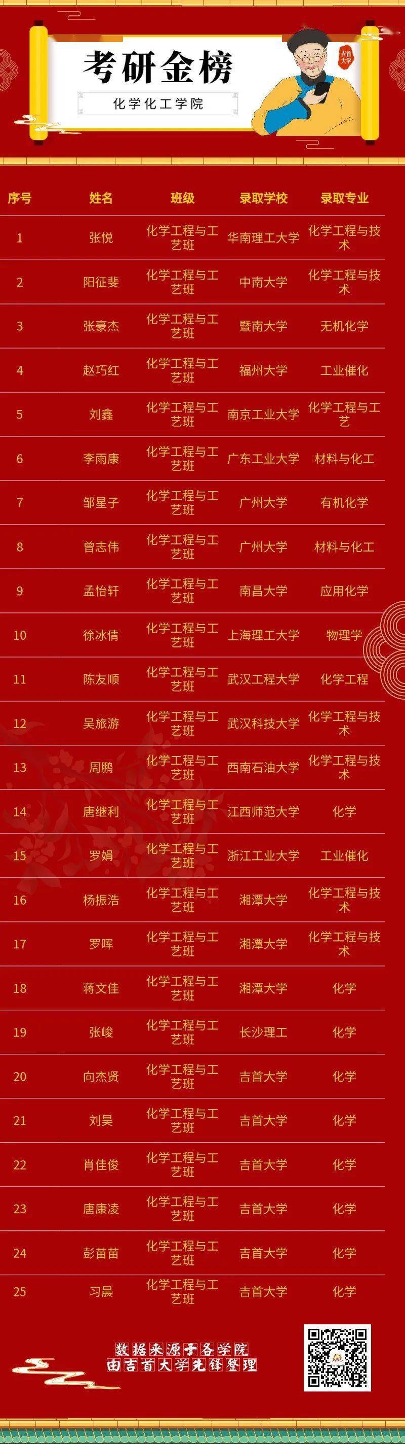 化学化工学院历史与文化学院马克思主义学院土木工程与建筑学院文学与