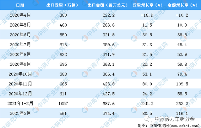 2021年1至3月GDP_24.93万亿 2021中国第一季度GDP同比增长18.3 ,创世界纪录