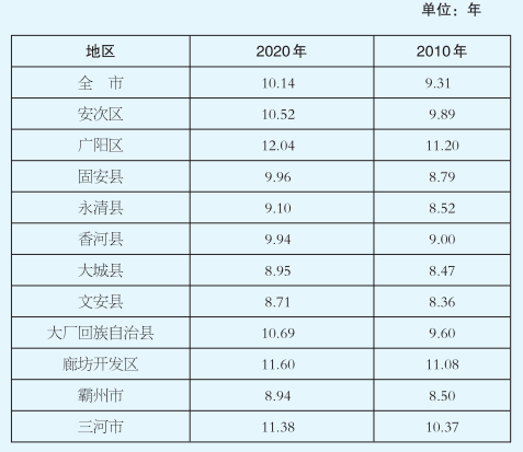 周口人口2021总人数口_北京人口2021总人数口是多少 2021北京实际人口数