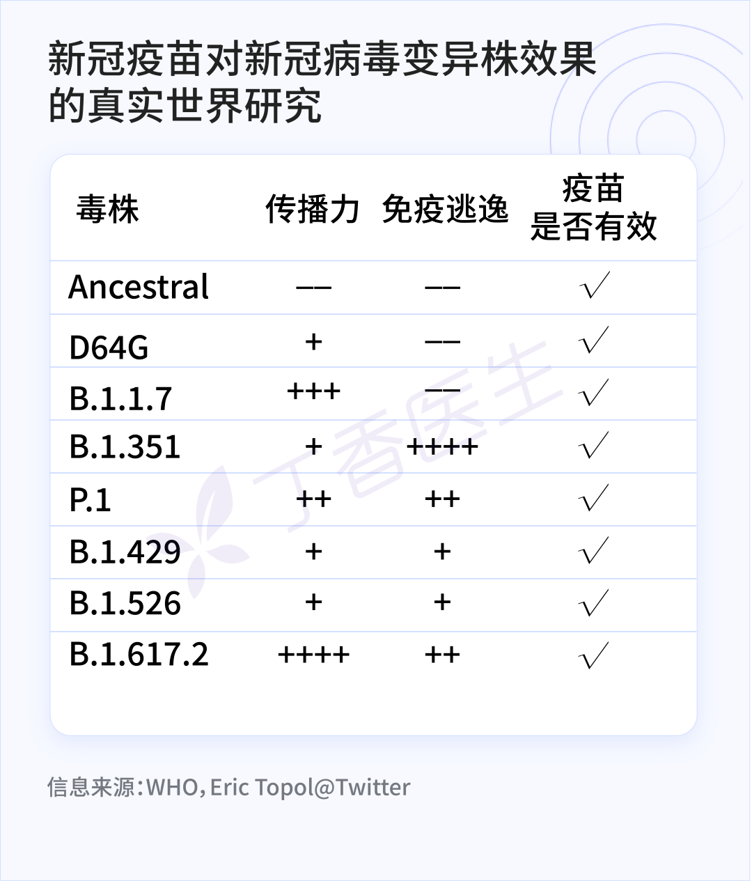 新冠疫苗1针2针3针到底打哪种好