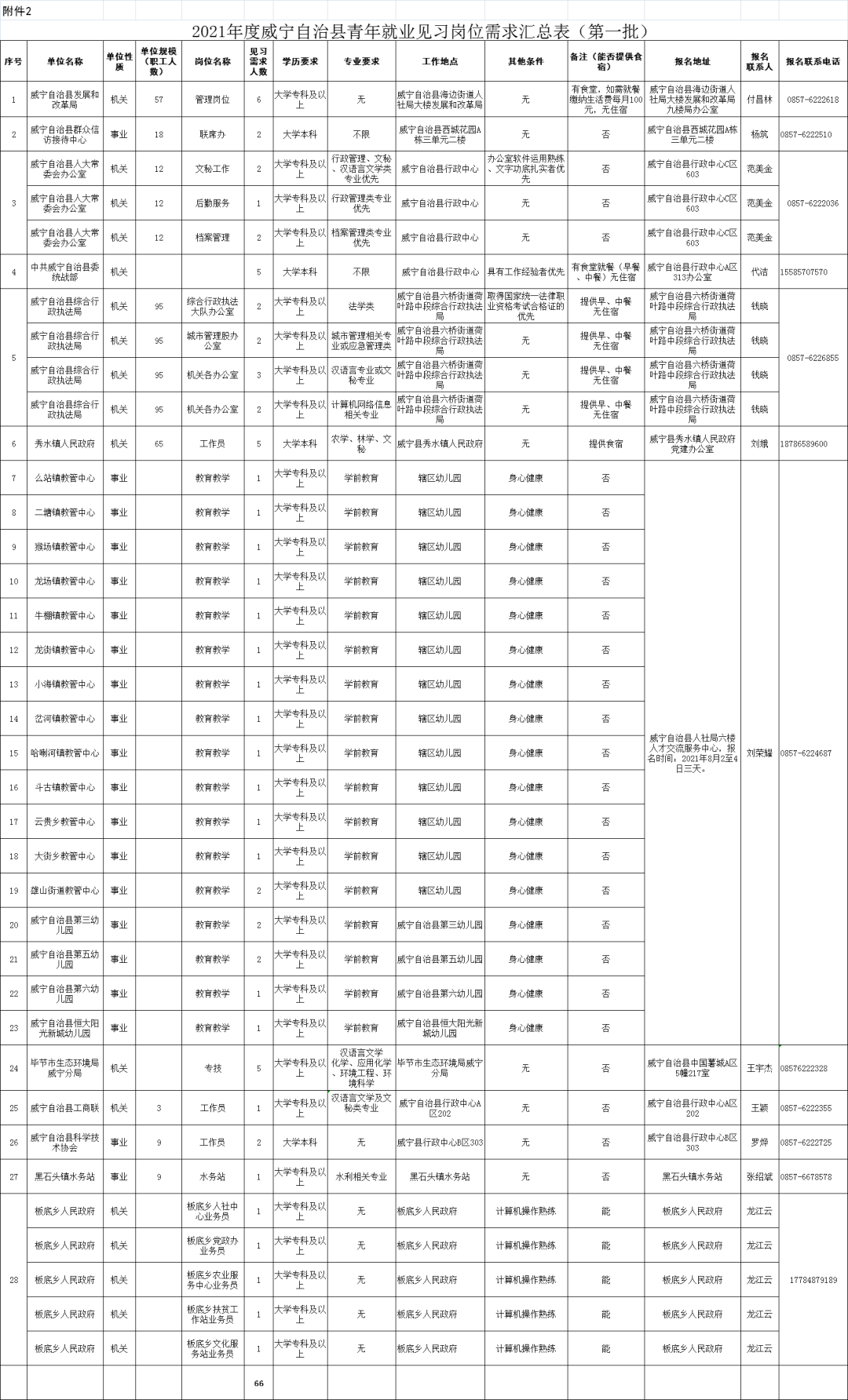 贵州毕节人口_毕节,6899636人!