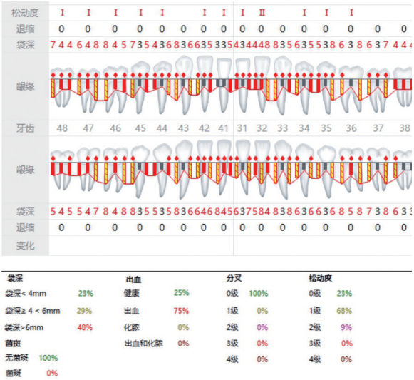 牙齿简谱_牛牛的牙齿儿歌简谱(3)