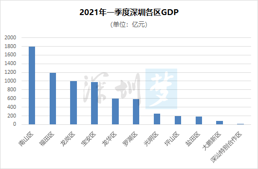 达州2025gdp目标_定了 东莞未来5年发展目标 2025年GDP1.3万亿