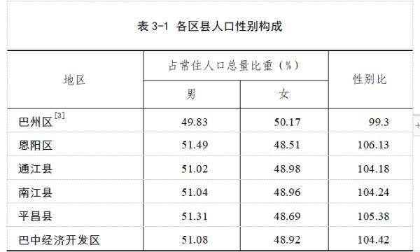 一个月人口_怀孕一个月肚子图片