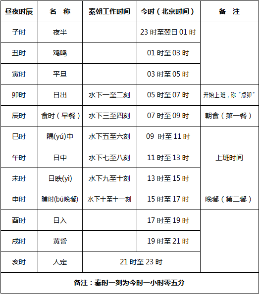 文县城人口_达标 惠州市区人口近350万,达到地铁申报标准