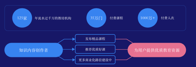 视频|腾讯课堂战略布局终身教育?:?从纯职业教育到轻知识全覆?盖