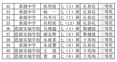 全县六年级成绩排名(2)