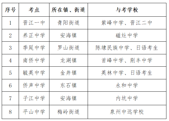 2021年晋江市人口多少_刚刚 晋江市2021年幼儿园 小学招生政策出炉 报名时间