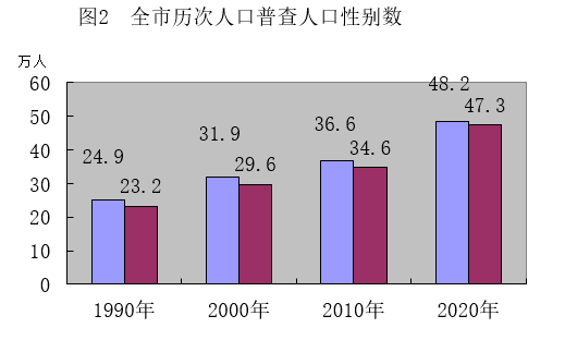 西昌县人口多少_西昌县志插图