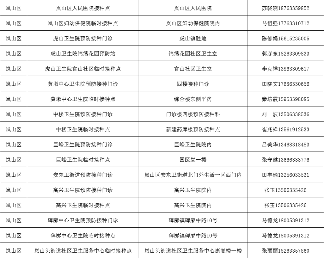 日照市各区县人口_日照市各区县 莒县人口最多面积最大,岚山区GDP第一(3)