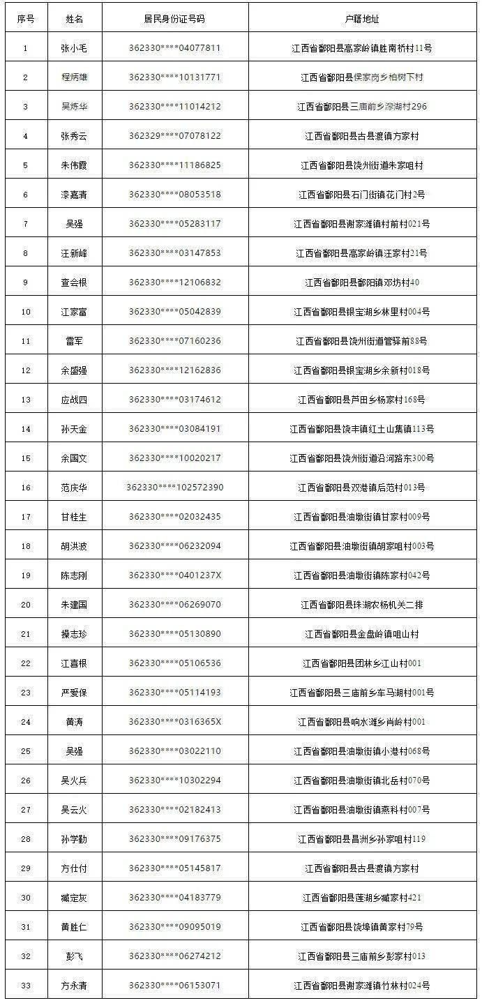 上饶市人口2021_2021年江西省考数据分析 上饶地区(3)