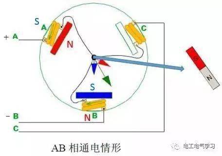 刷eco是什么原理_eco模式是什么意思(2)