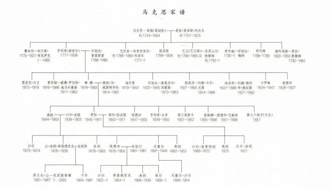 历史现场少年马克思