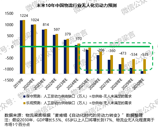 人口经济与老龄化_人口老龄化图片(3)