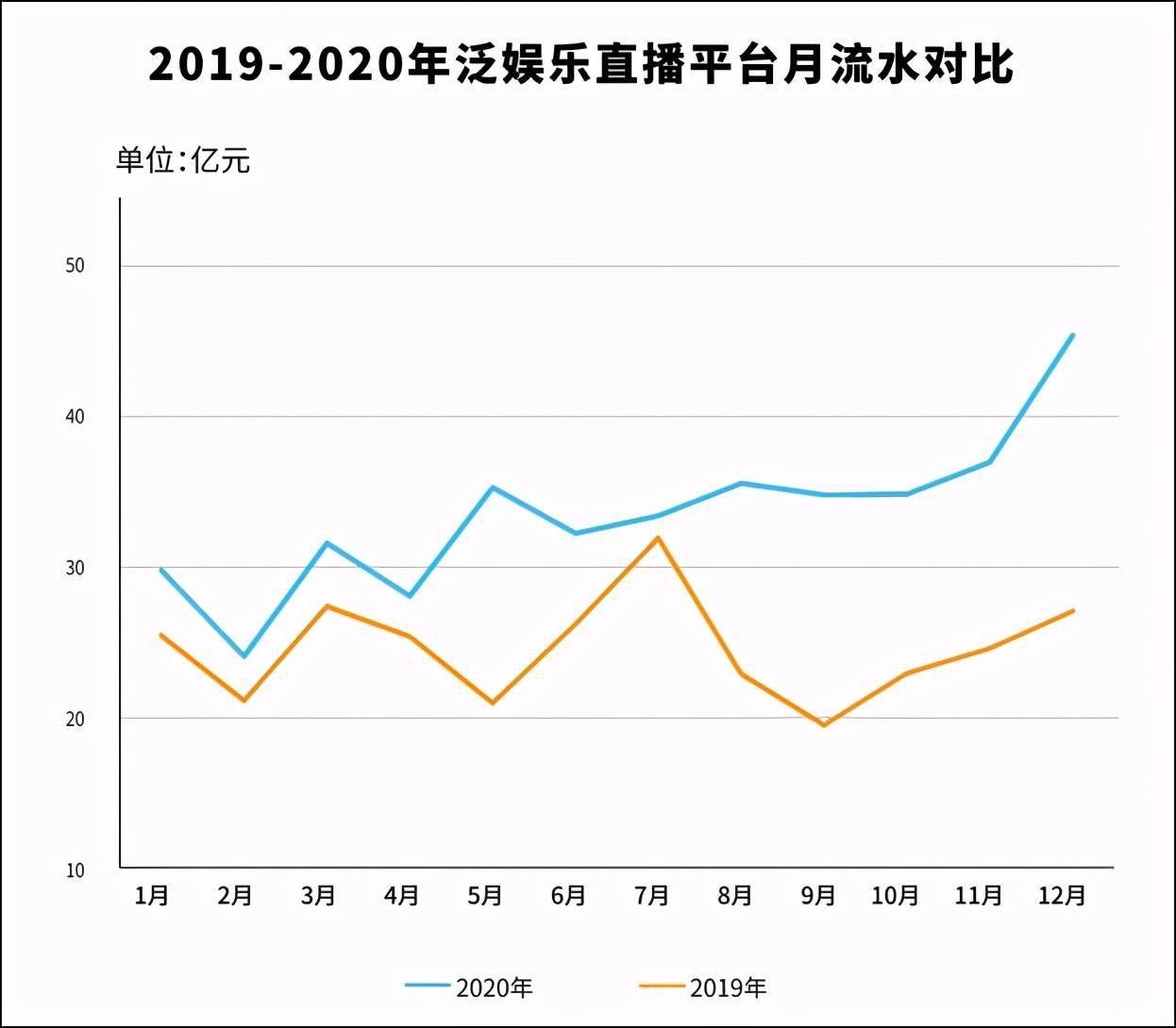 直播打赏全gdp吗_41岁男子打赏主播上百万元,全家收入只靠老婆上班(2)