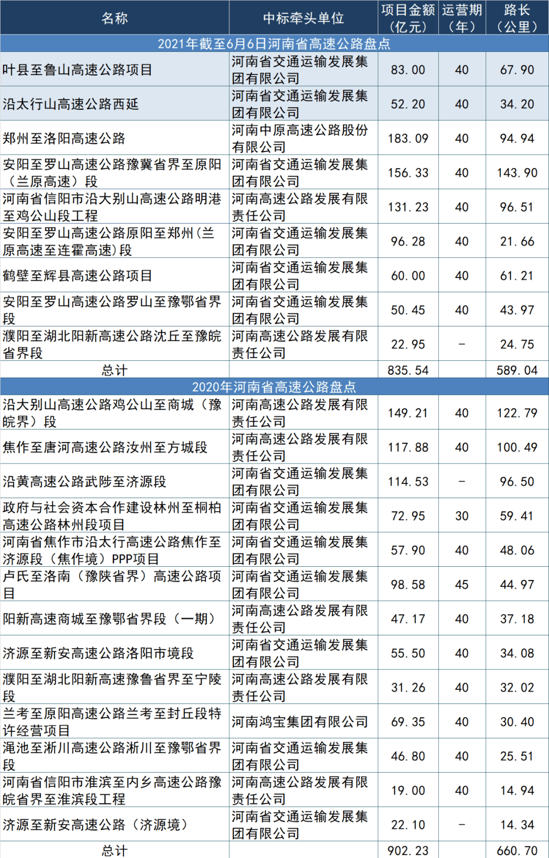 襄城县gdp20211006无标题_龙岗区一季度GDP增长极低(3)