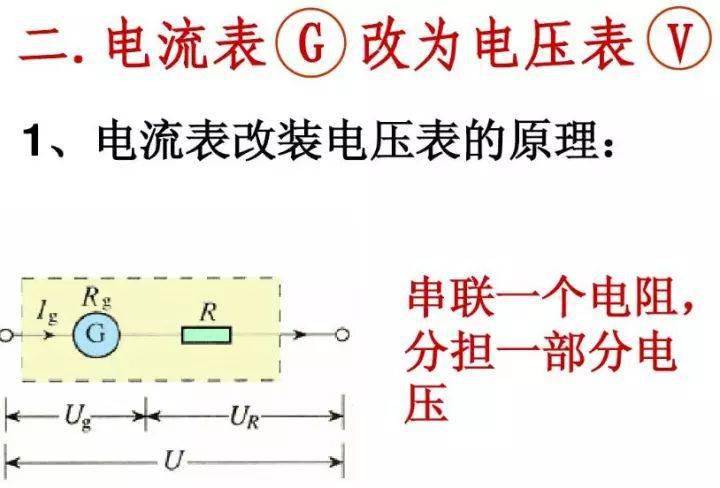 初中物理電壓表,電流表原理,及