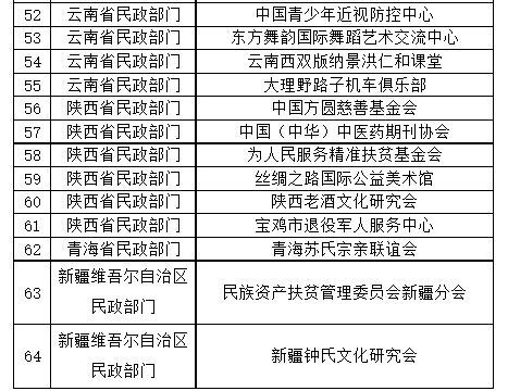 可以被计入gdp的是家庭主妇_排行 几天后,这些省份GDP将大幅上调