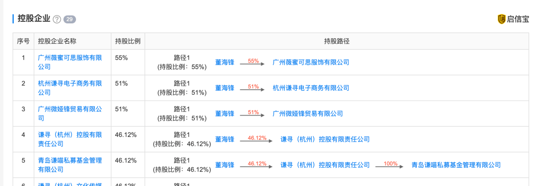 薇娅再陷风波：带货刚被曝售假 丈夫公司被罚53万元(图13)