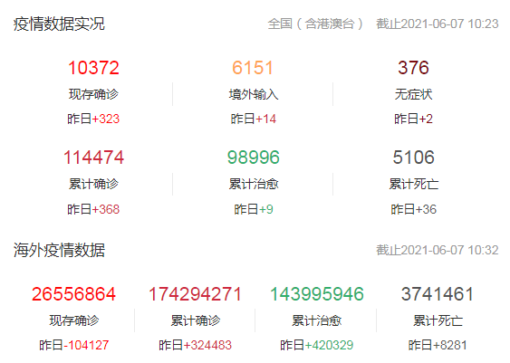 疫情速报31省区市新增19例确诊病例其中广东新增5例本土确诊