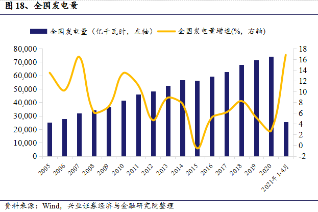 新奥尔良飓风对gdp影响_飓风来袭推高油价(2)