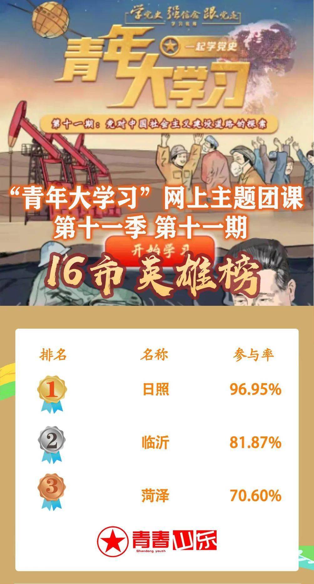 青年大学习丨第十一季第十二期伟大的历史转折附上周学习情况