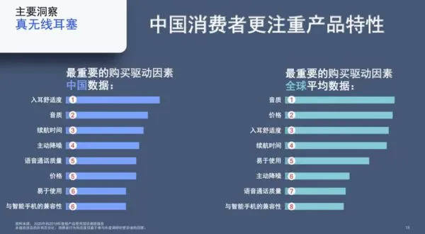 移动游戏|手机厂商疯狂涌入，小耳机成万亿“吸金杀器”