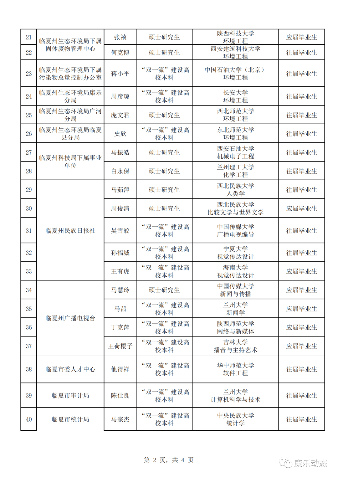 康乐人口_刚刚 康乐县最新人口数据公布,排名临夏州第...