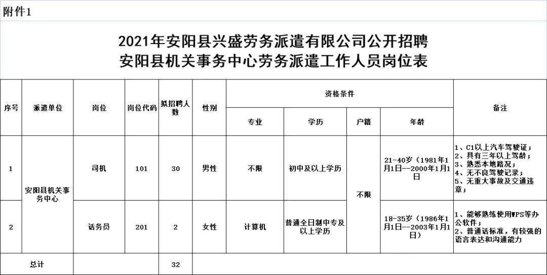 安阳县人口_惊喜!安阳常住人口突破547万!楼市的底气,足了!