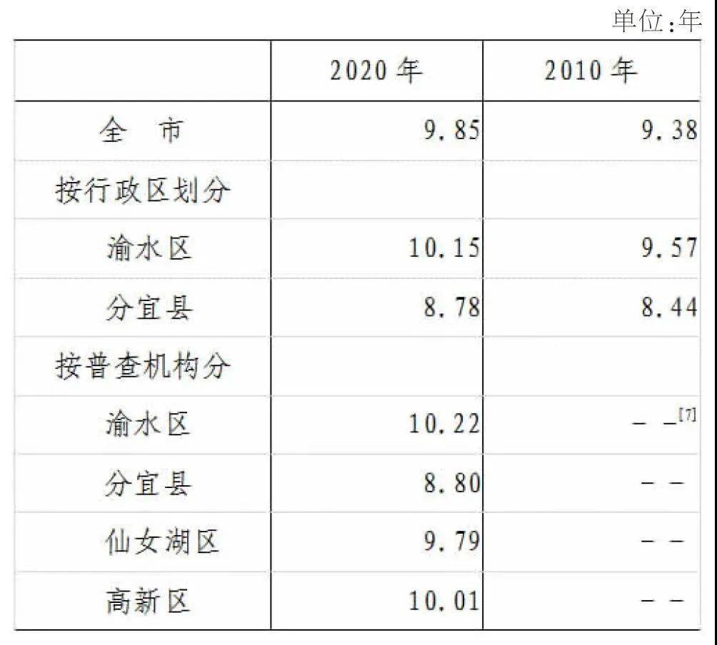 丁姓人口总数是多少_人口普查