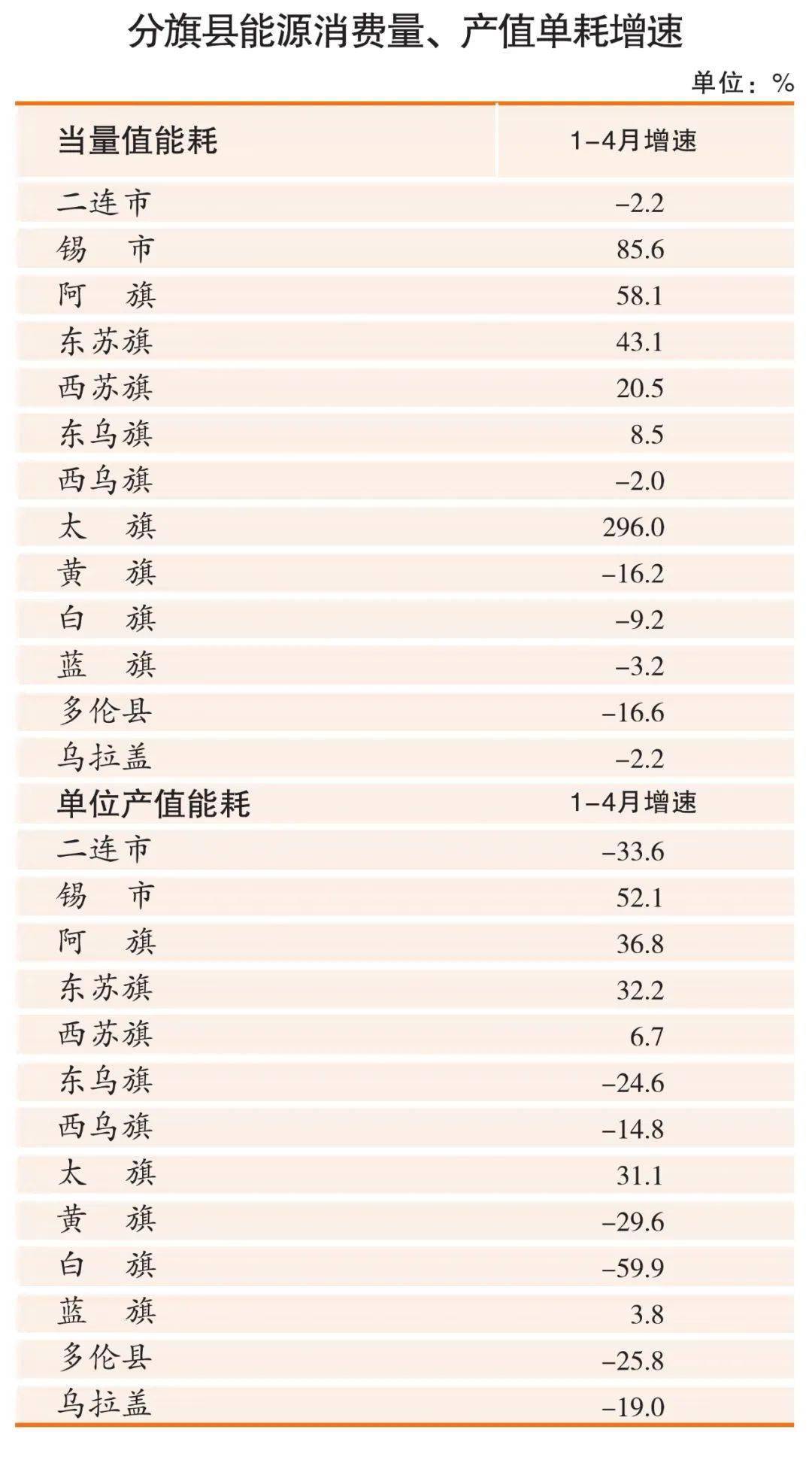 兴安盟2021年各旗县gdp_各旗县市区2021年1 4月主要经济数据及排位