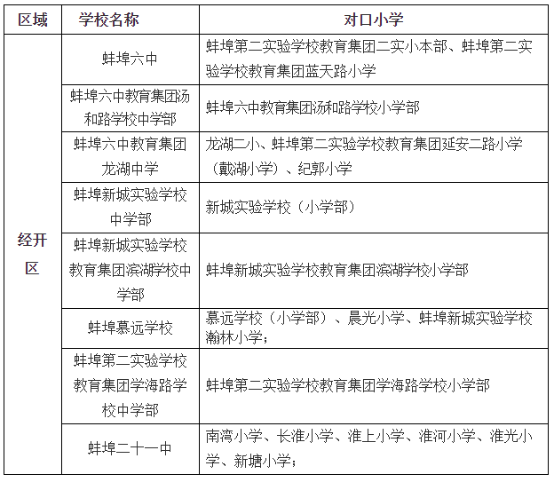 2021蚌埠gdp_中国gdp排名省份2021 2020gdp排名省份 3(3)