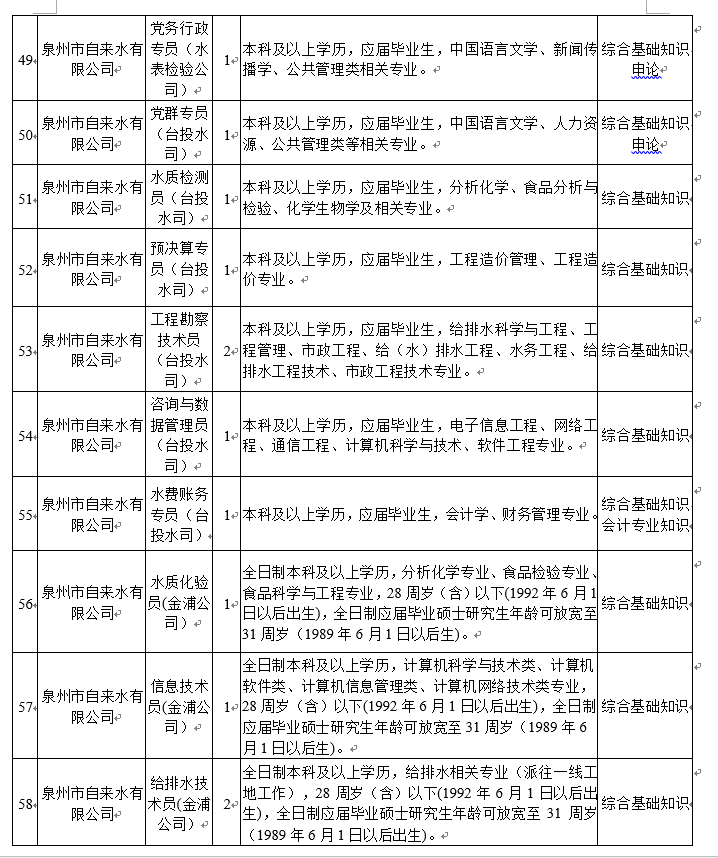水务公司招聘_21日医疗岗 培训课程
