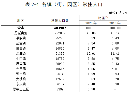 兴福镇常住人口_常住人口登记表(3)