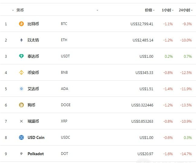 比特币钱包怎么注册_比特币钱包注册网址_注册比特币钱包