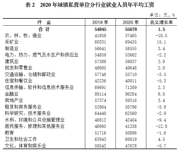 重庆历年人口统计数据_历年人口普查数据图(3)