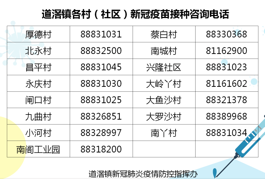 黄江镇与塘厦人口对比gdp对比_东莞各镇街15年GDP排行(3)