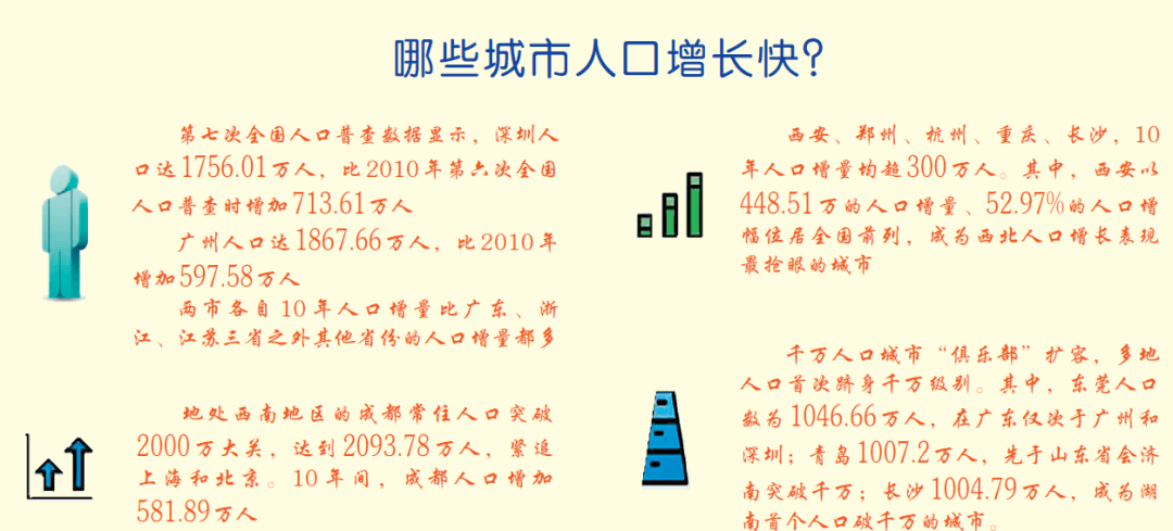 成都现有人口有多少_未来这3座城市,GDP有望超过深圳