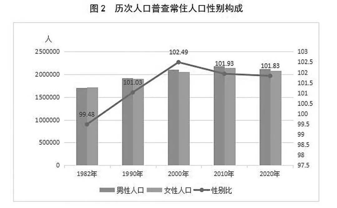 全国人口普查的总体单位_第六次全国人口普查将于2010年11月1日零时启动