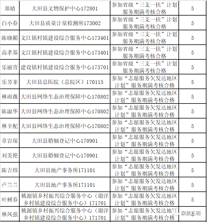 三明2021年各县gdp_三明县城经济排行榜 你知道将乐排第几吗