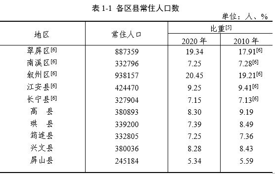 崇川区老年人口男女比例_老年微信头像(2)