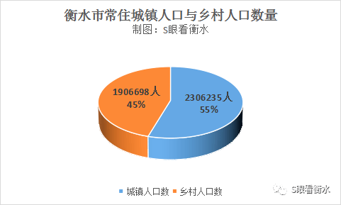 衡水各县人口_衡水11县市区人口排名 你家乡人数为......(3)